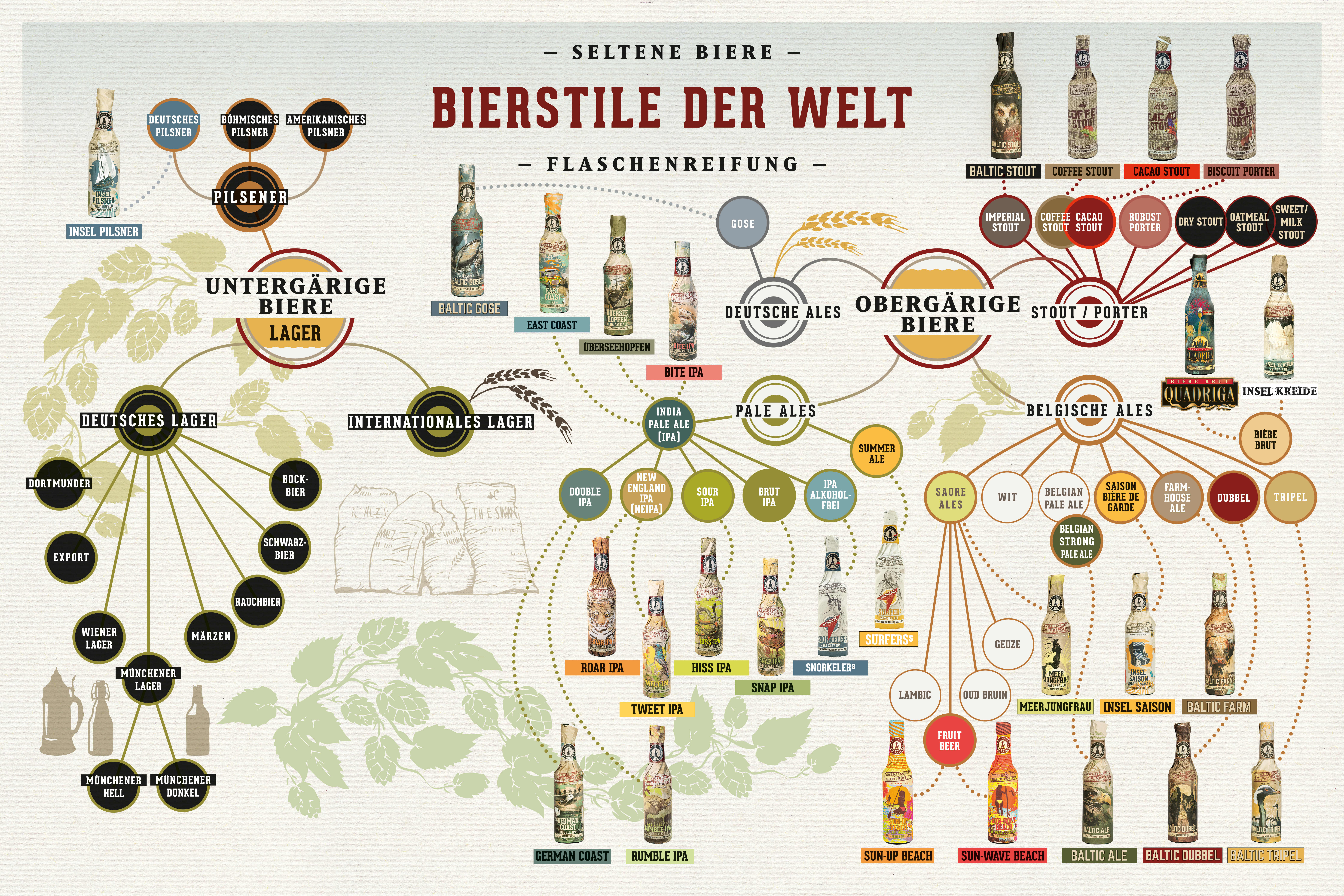 Bierstile Karte