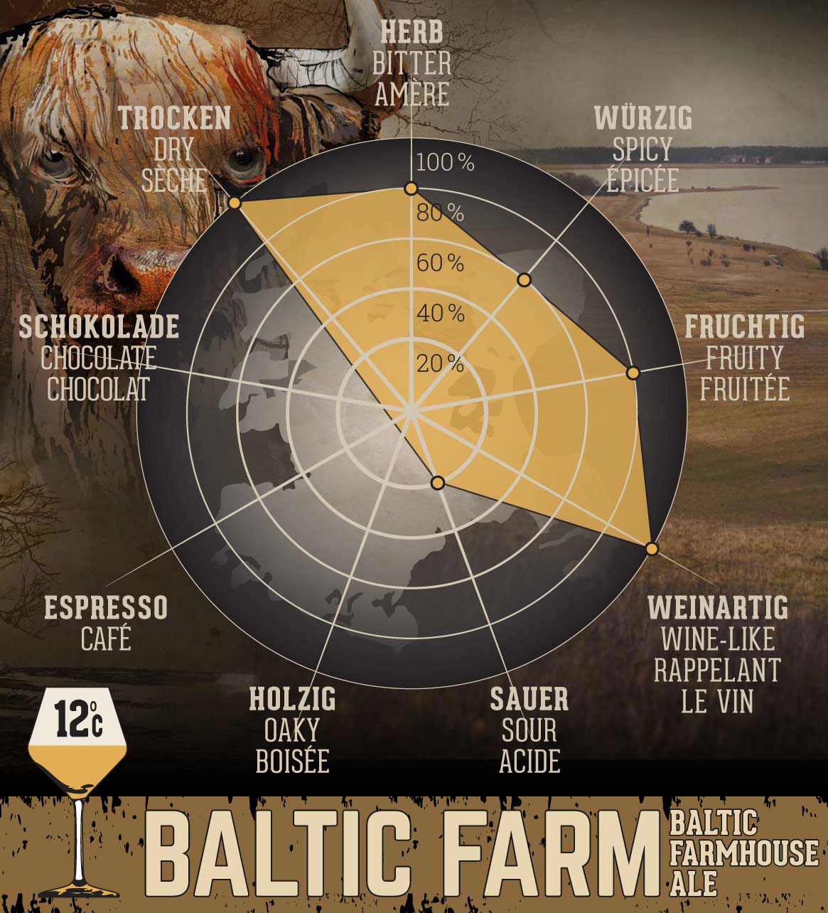 Baltic Farm - 0,33 l